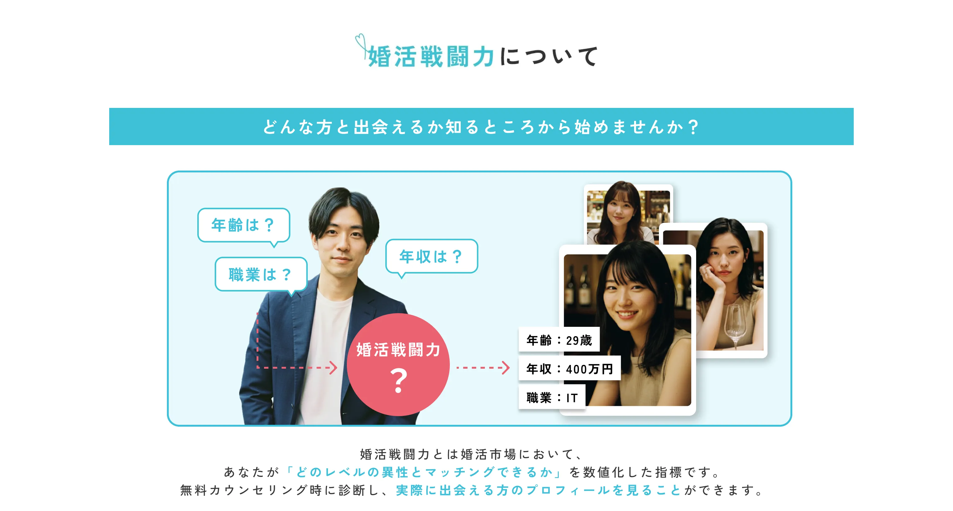 婚活戦闘力