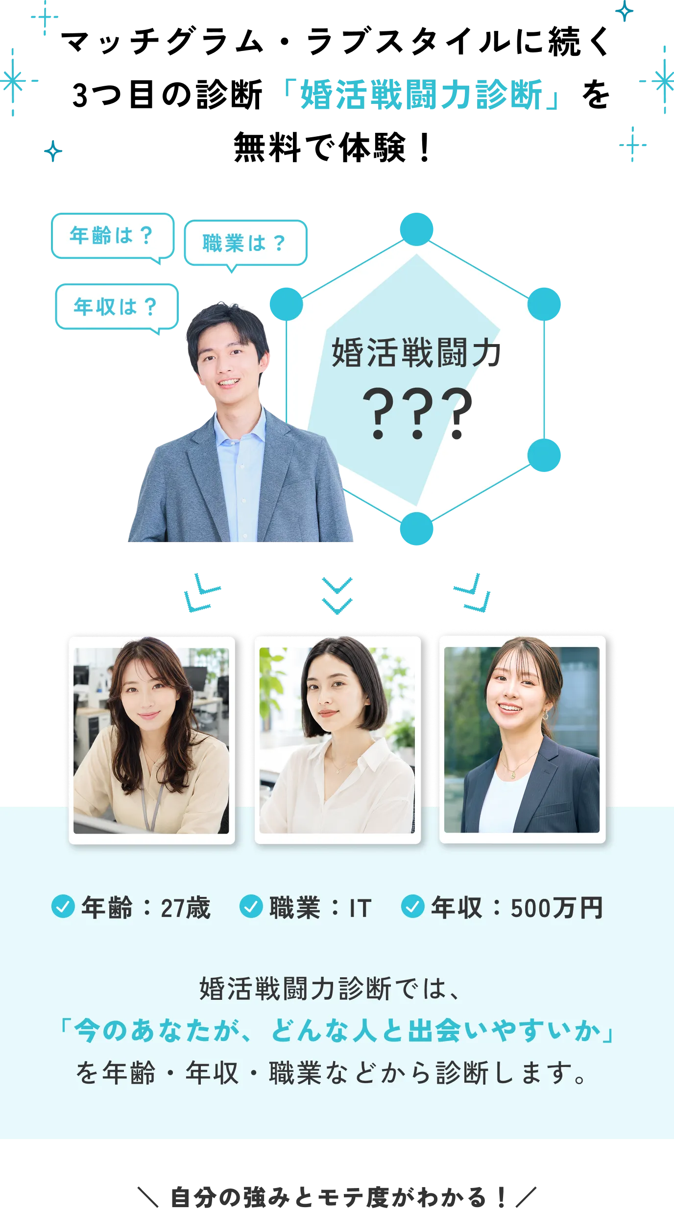 婚活戦闘力
