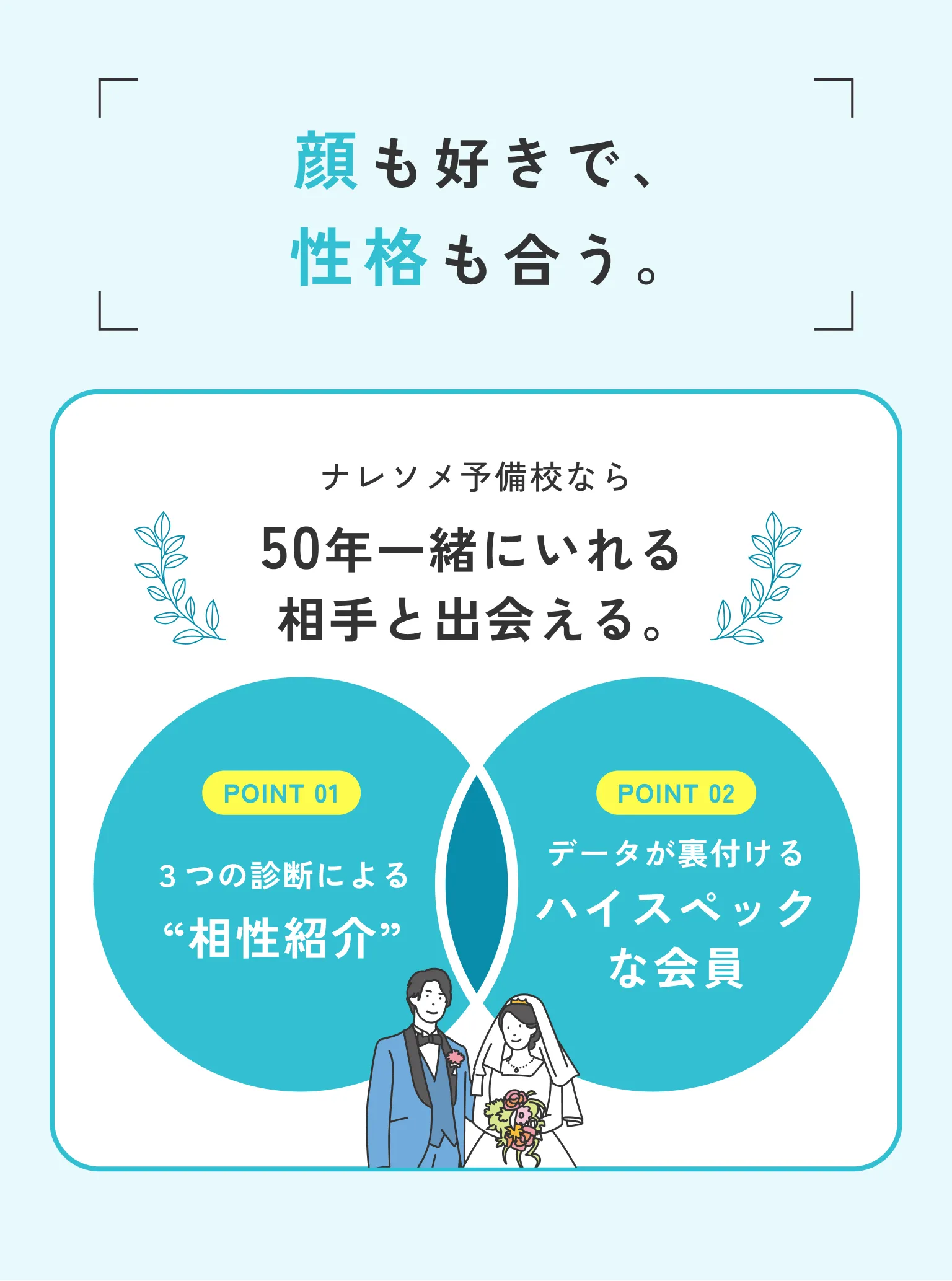 婚活戦闘力