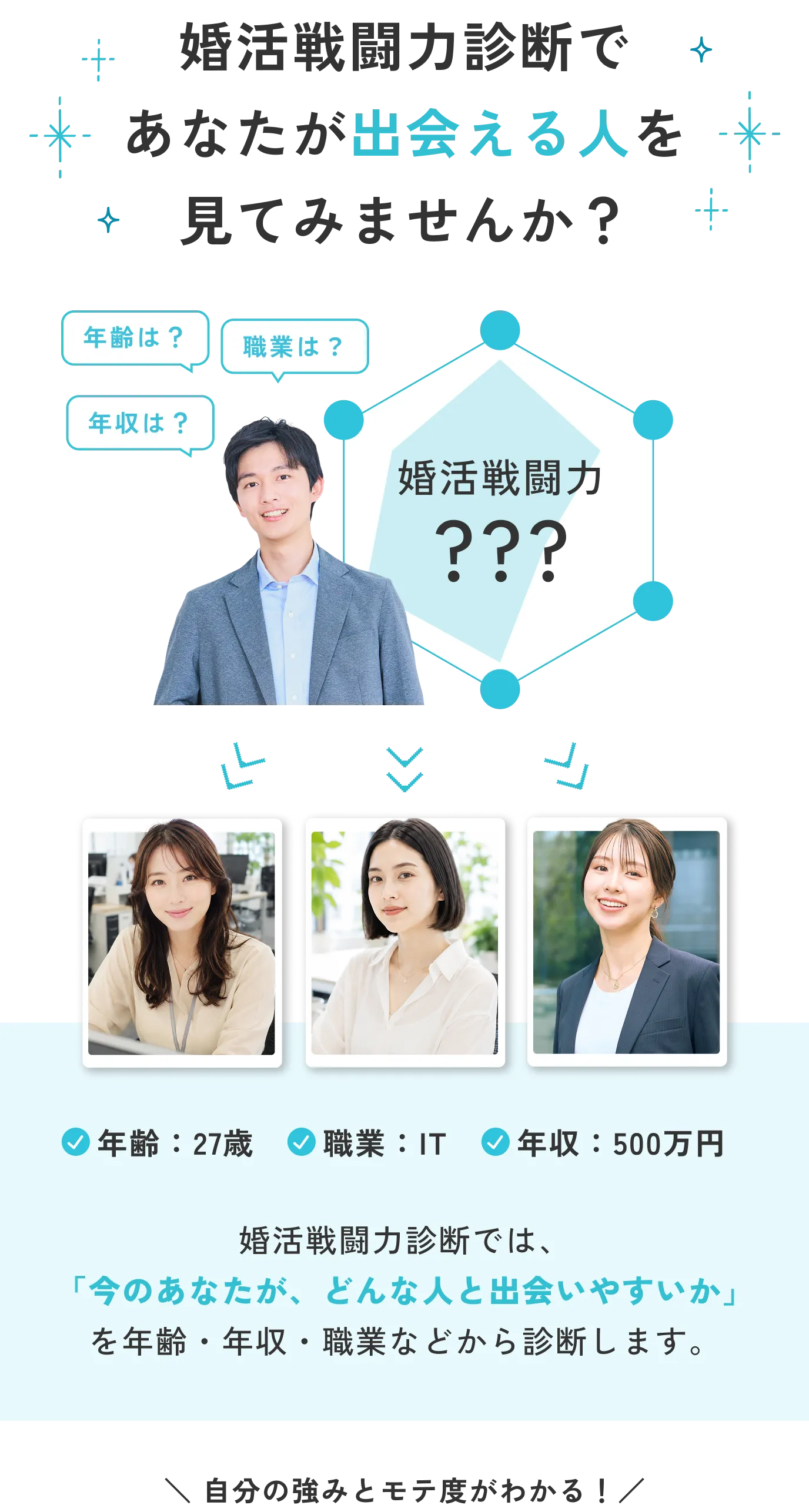婚活戦闘力