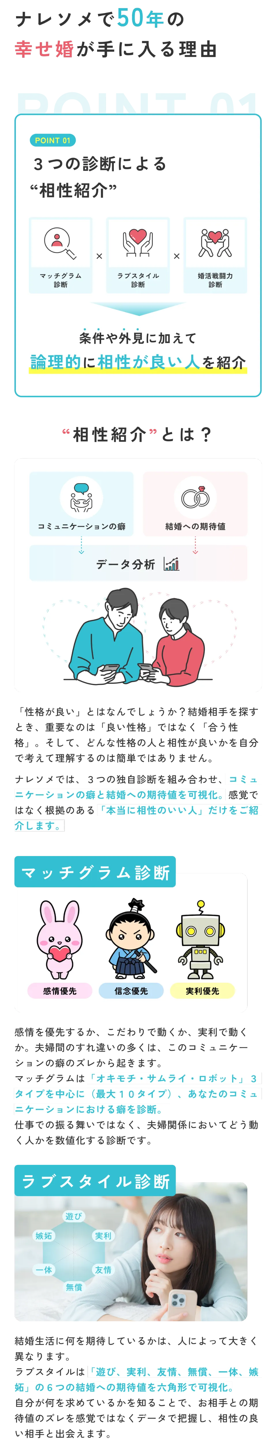婚活戦闘力