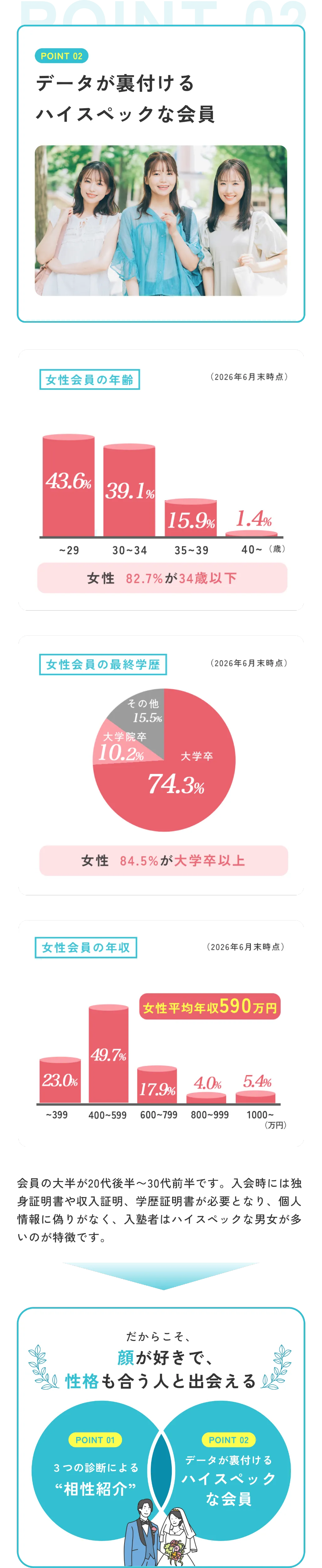 婚活戦闘力