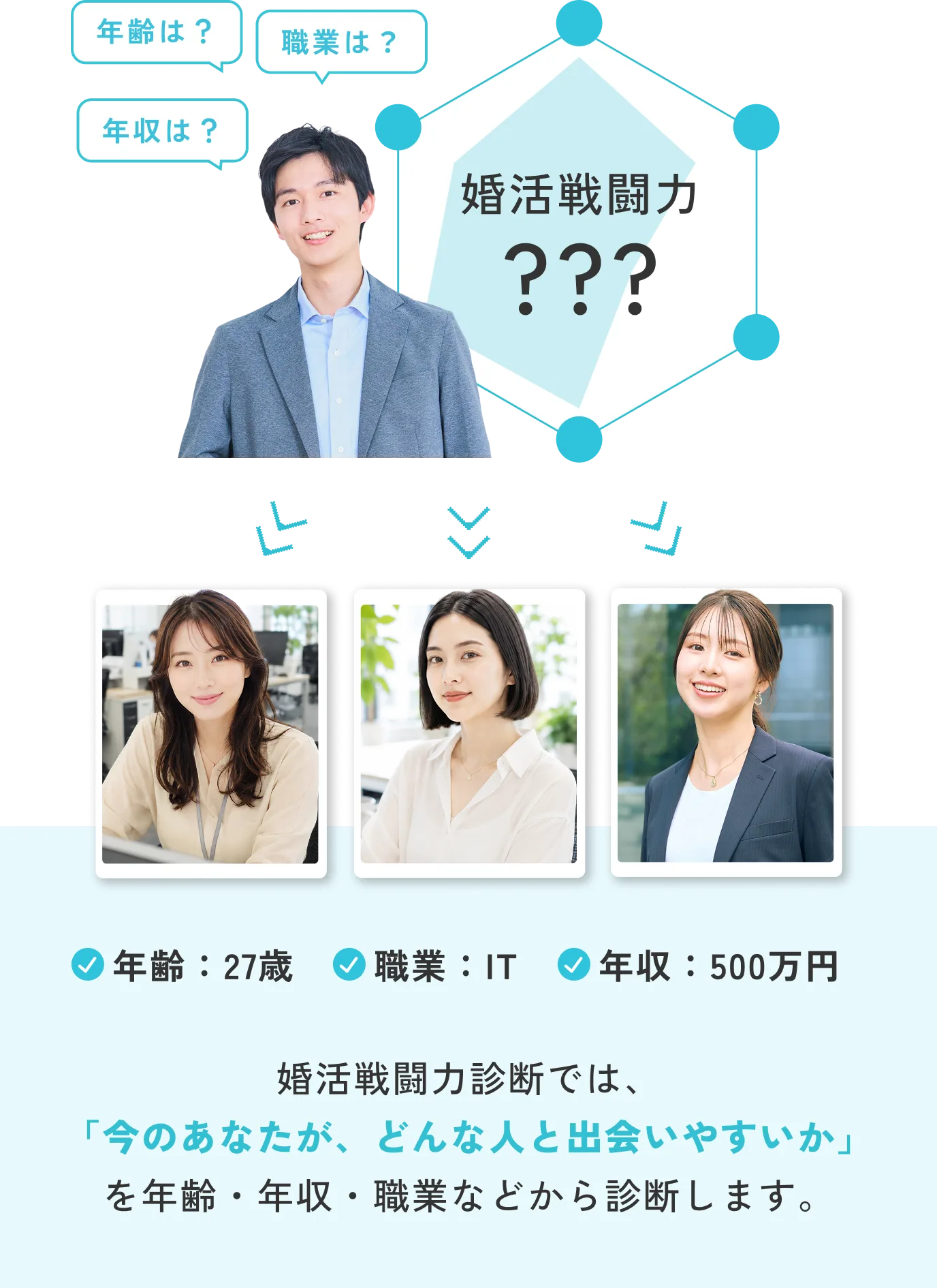 婚活戦闘力診断 ???