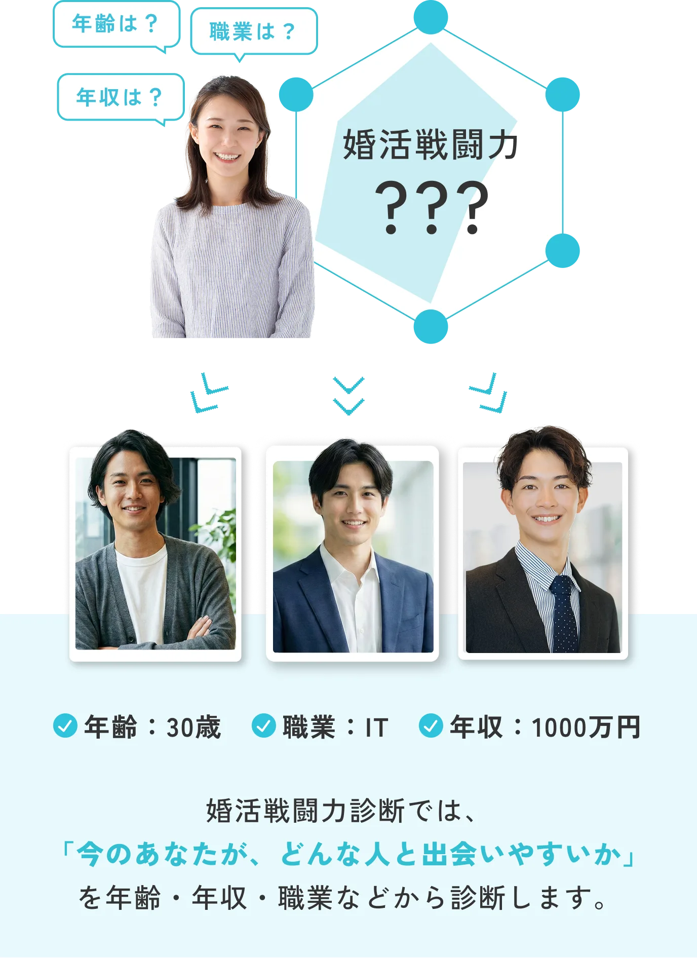 婚活戦闘力診断 ???