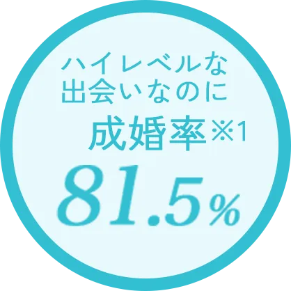 ハイレベルな出会いなのに成婚率(※1)81.5%